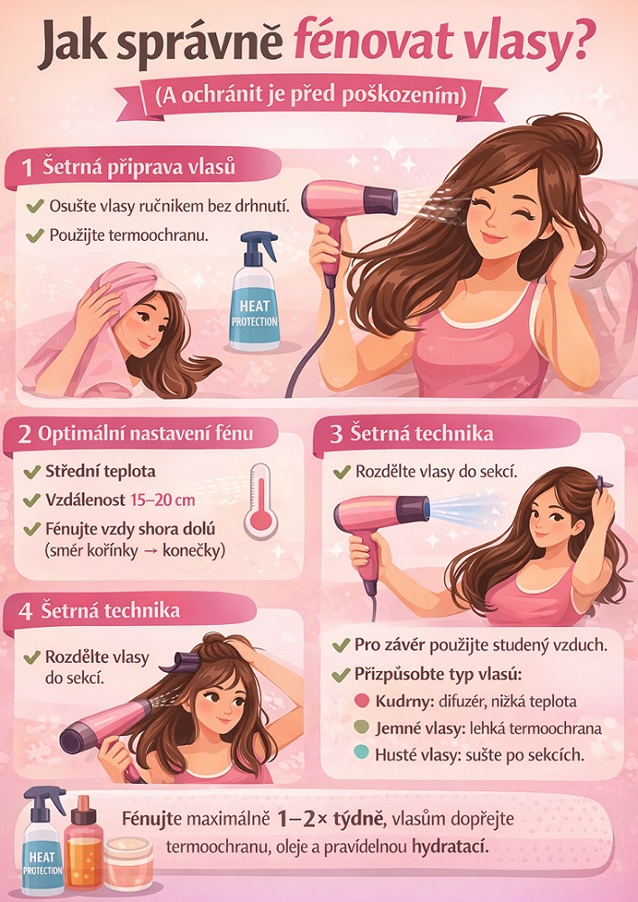 Jak fénovat vlasy - infografika